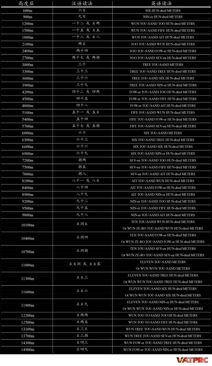 飞行高度层的读法表.png