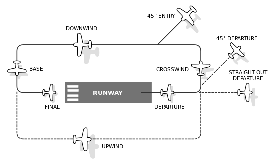 Airfield_traffic_pattern.svg.png